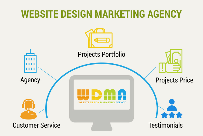 Website Design Marketing Agency Halifax, Nova Scotia