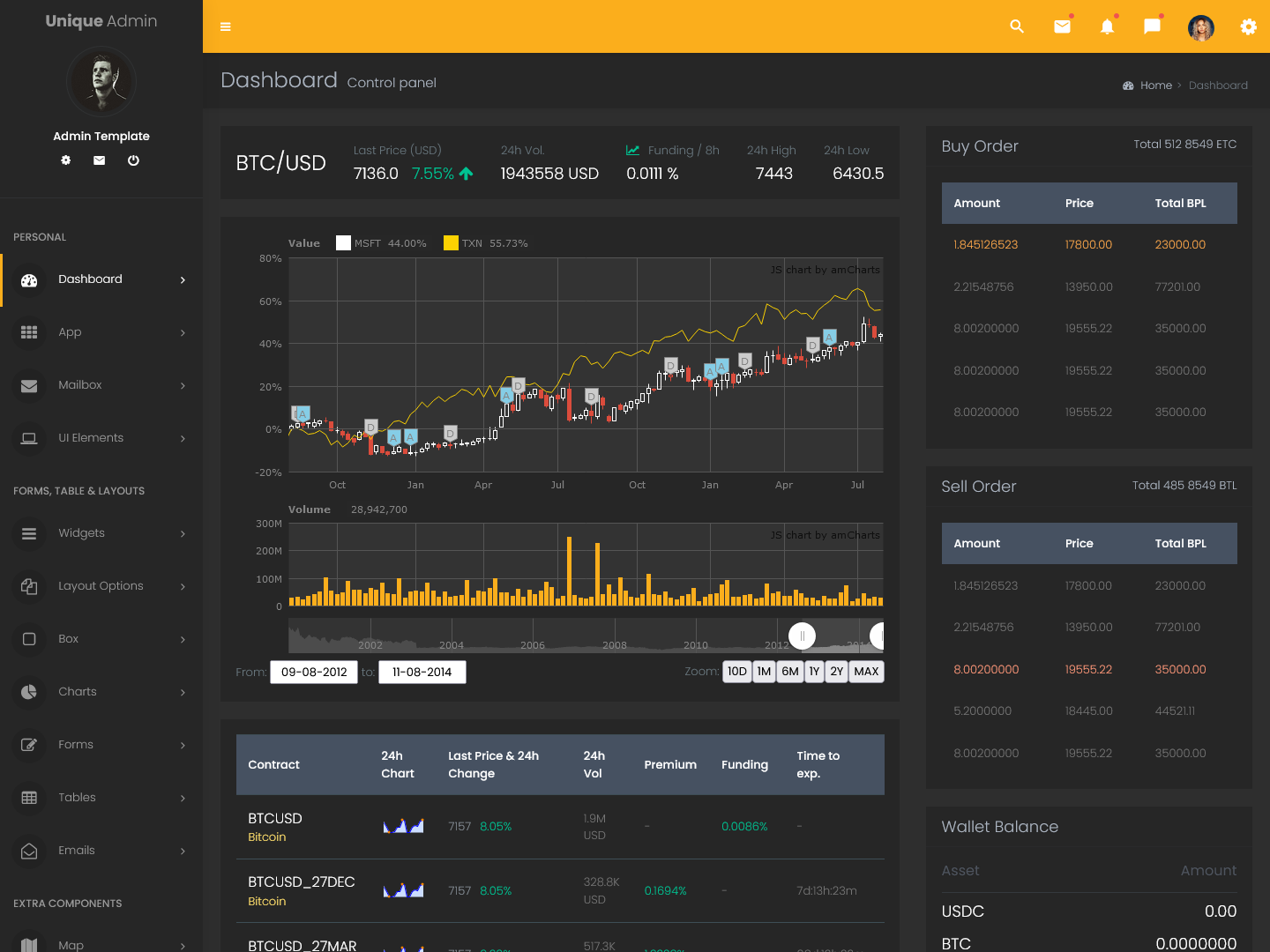 Cryptocurrency Admin Dashboard Template