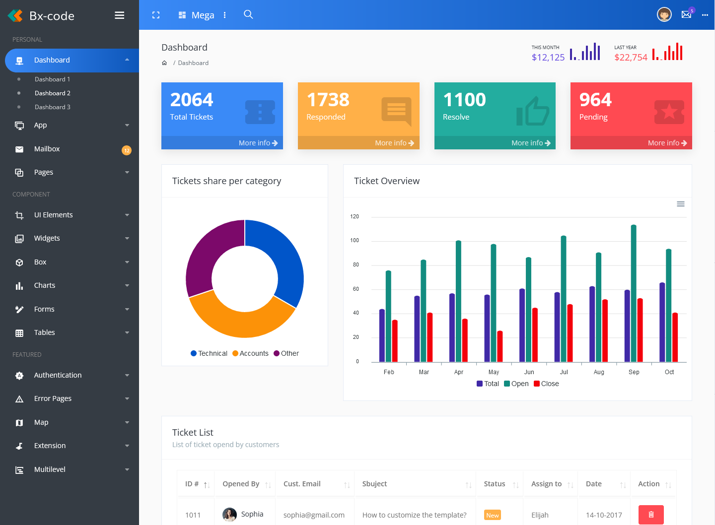 Responsive Admin Dashboard