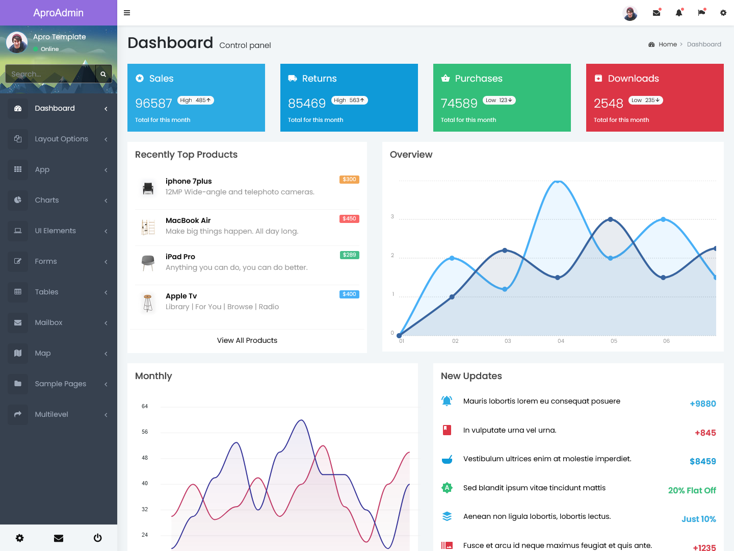 Responsive Bootstrap 4 Admin