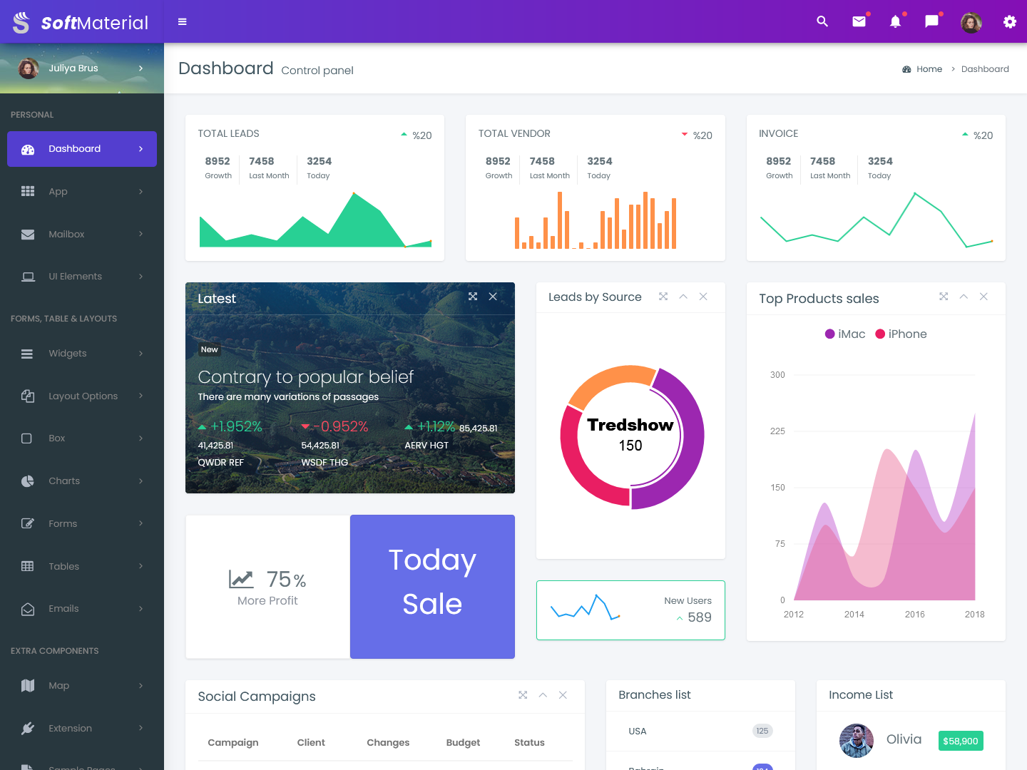 Analytics Dashboard