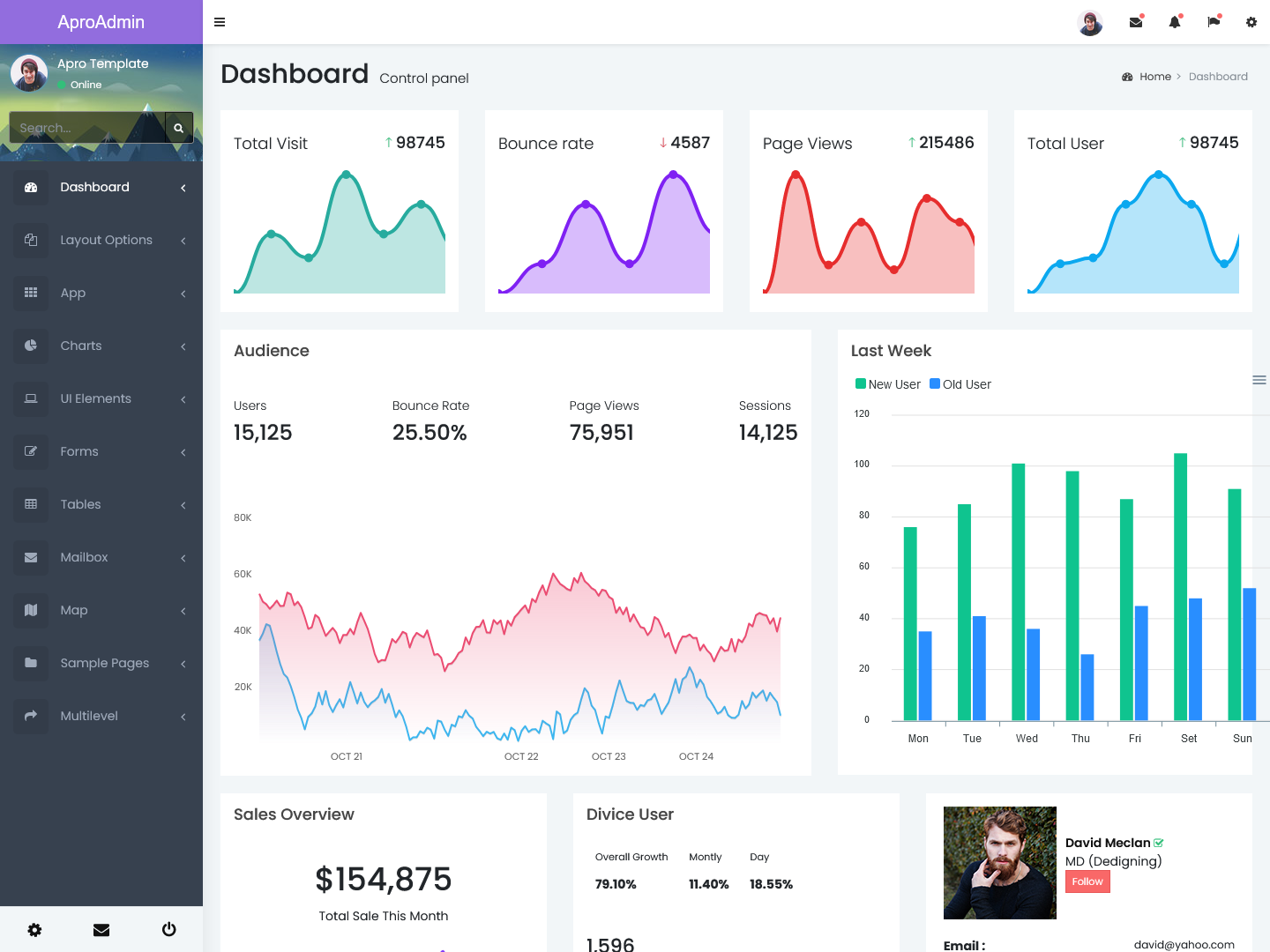 Responsive Bootstrap 4 Admin