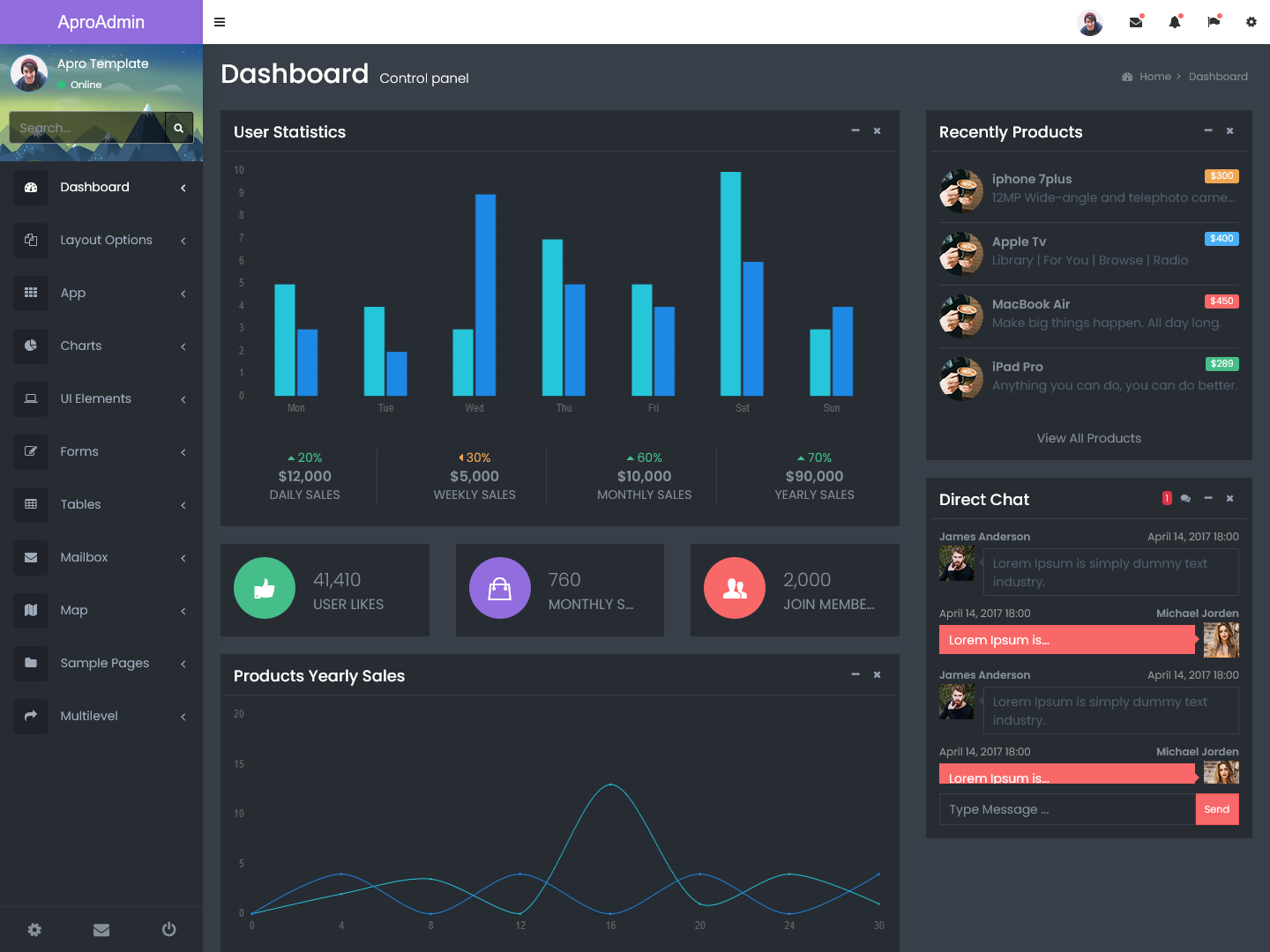 Bootstrap Admin Dashboard