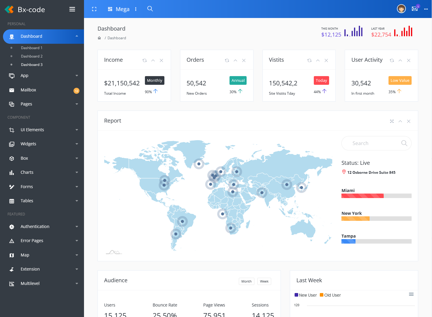 Responsive Admin Dashboard