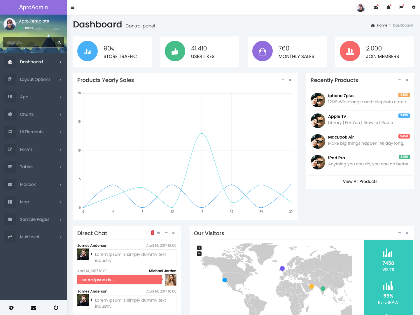 Responsive Bootstrap 4 Admin