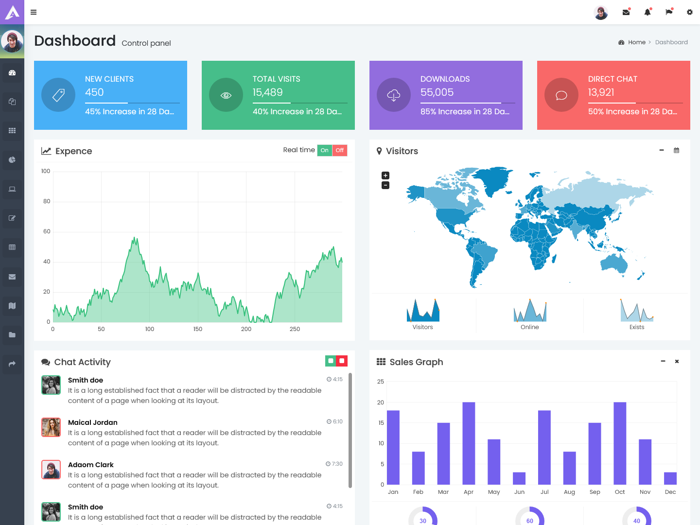 Miniside Bar Dashboard