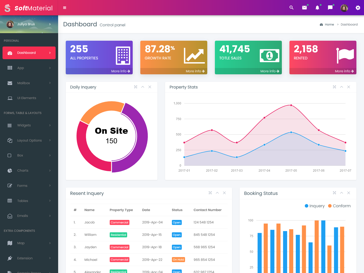Real Estate Dashboard