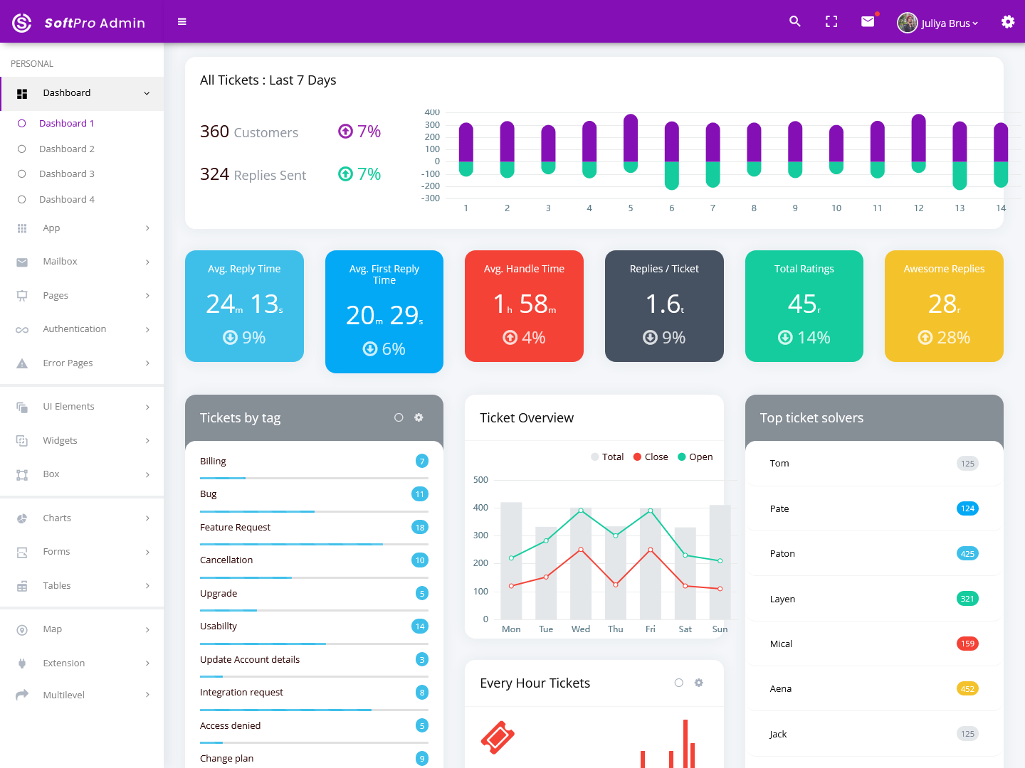 Dashboard 1 - Bootstrap 4 Admin Template 