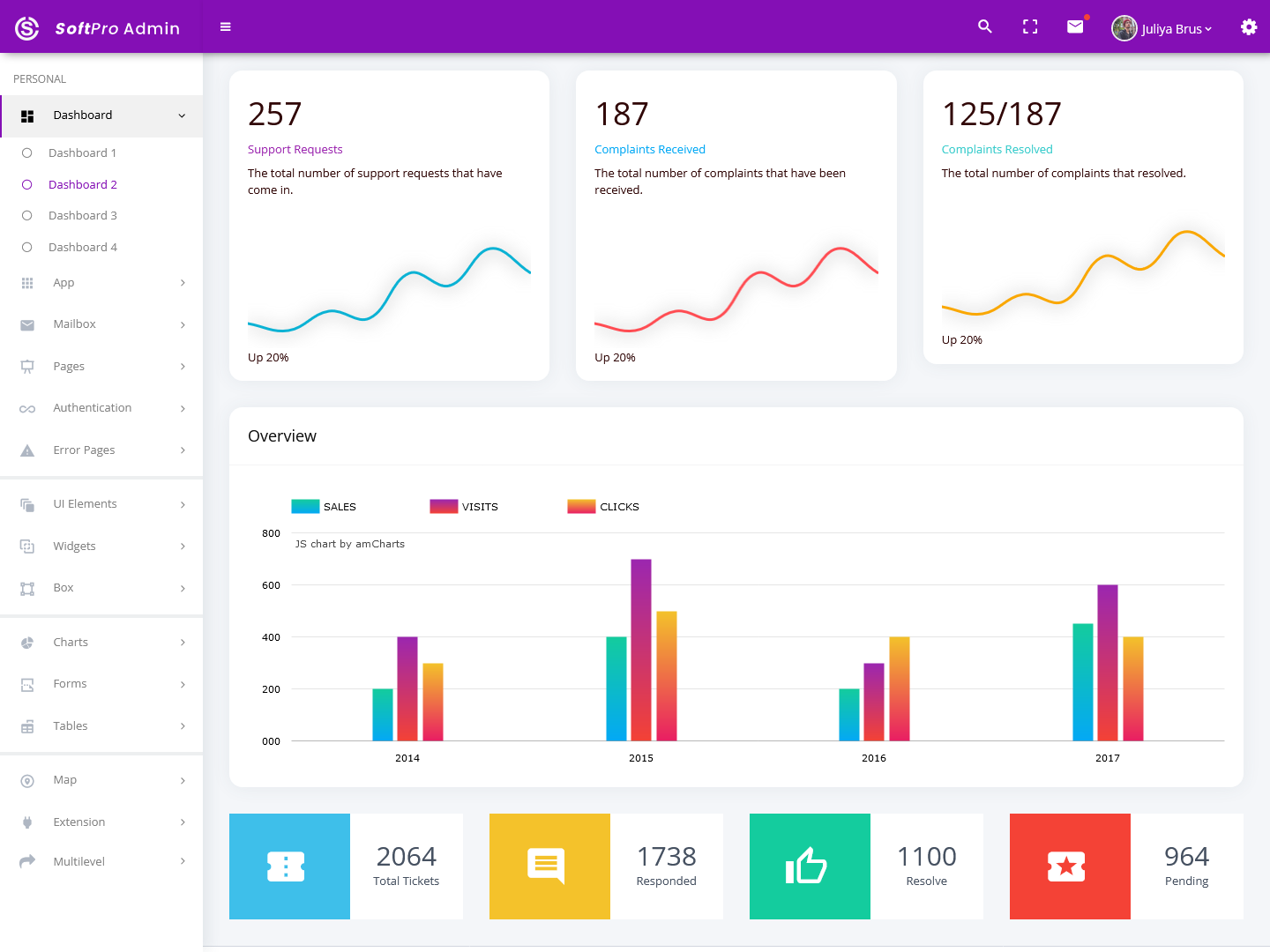 Bootstrap Admin Template