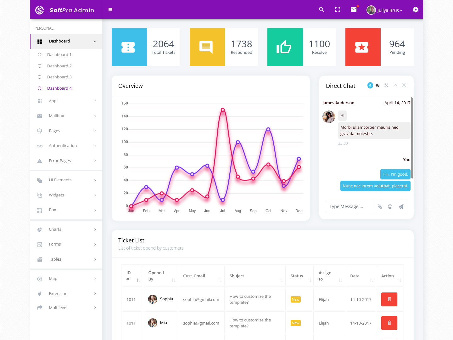 Bootstrap Admin Template