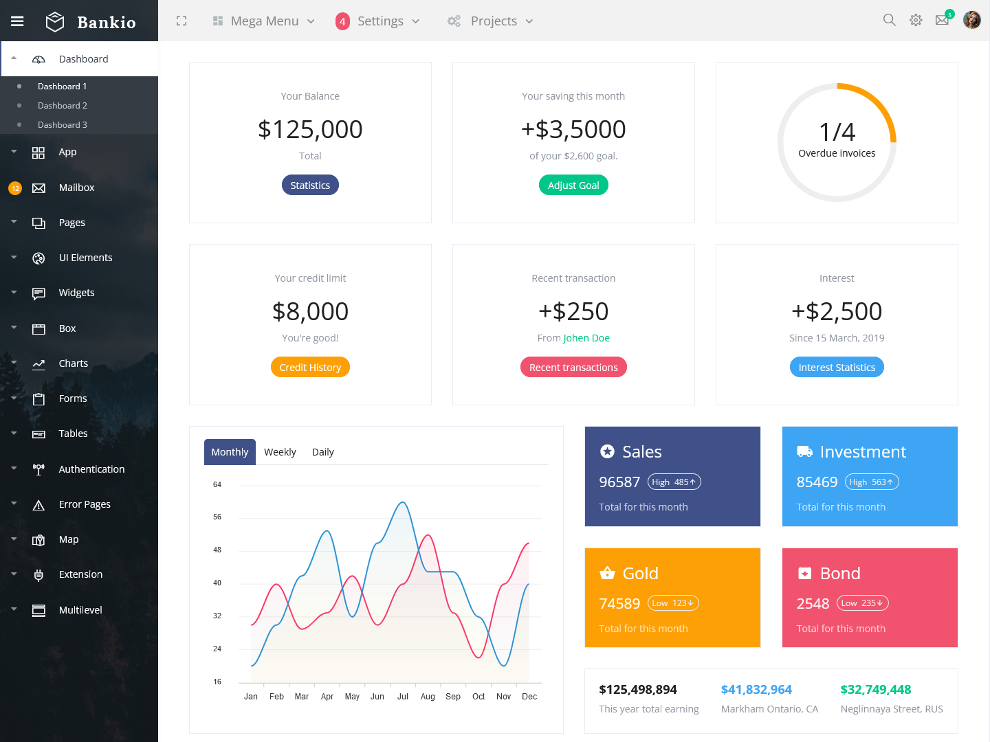 Bootstrap Admin Dashboard