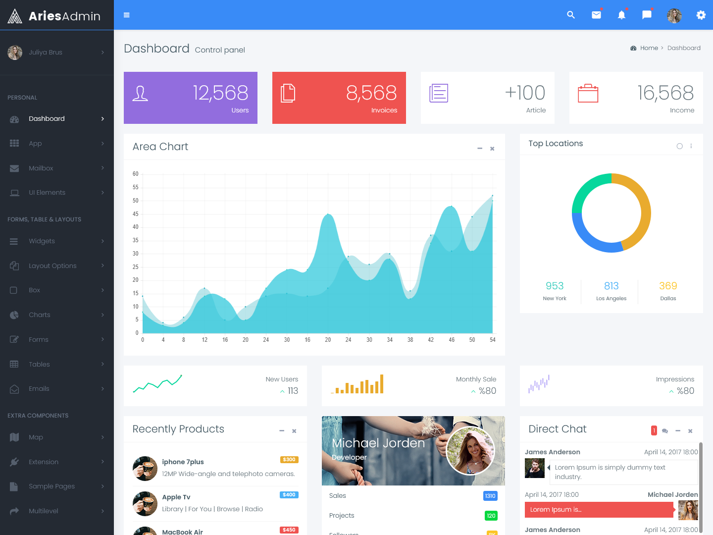 Bootstrap 4 Admin Templates 