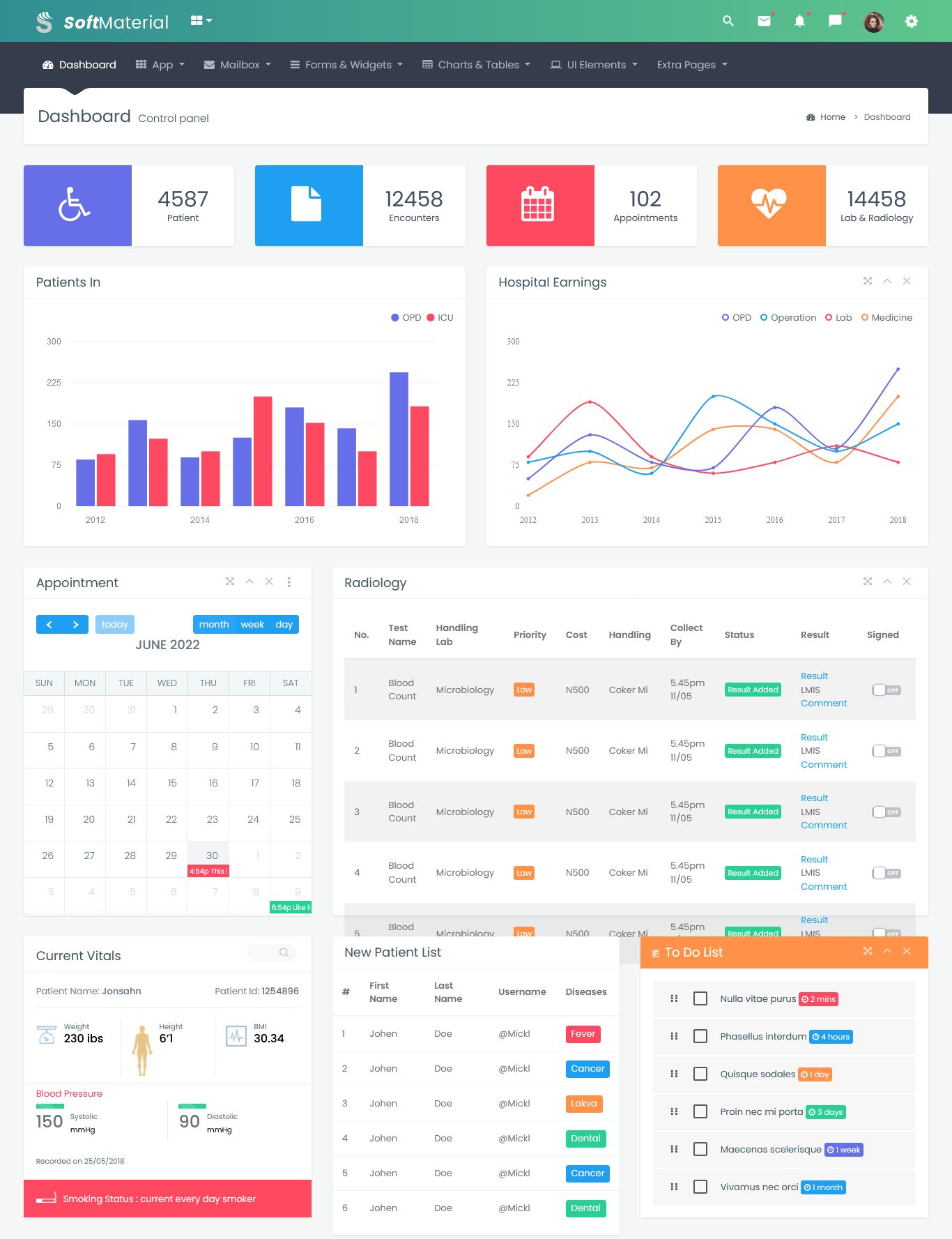 Hospital Dashboard