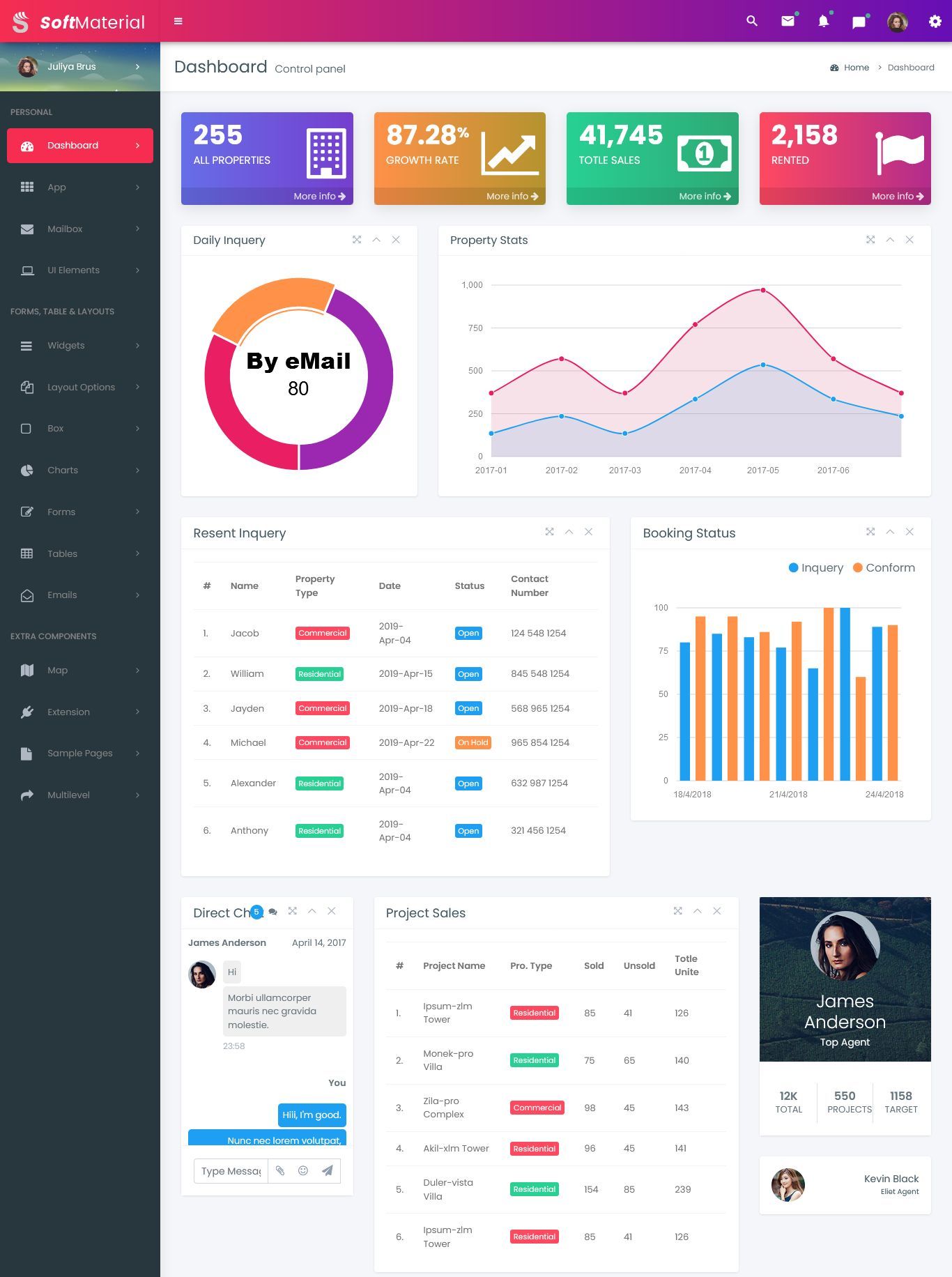 Realestate Dashboard