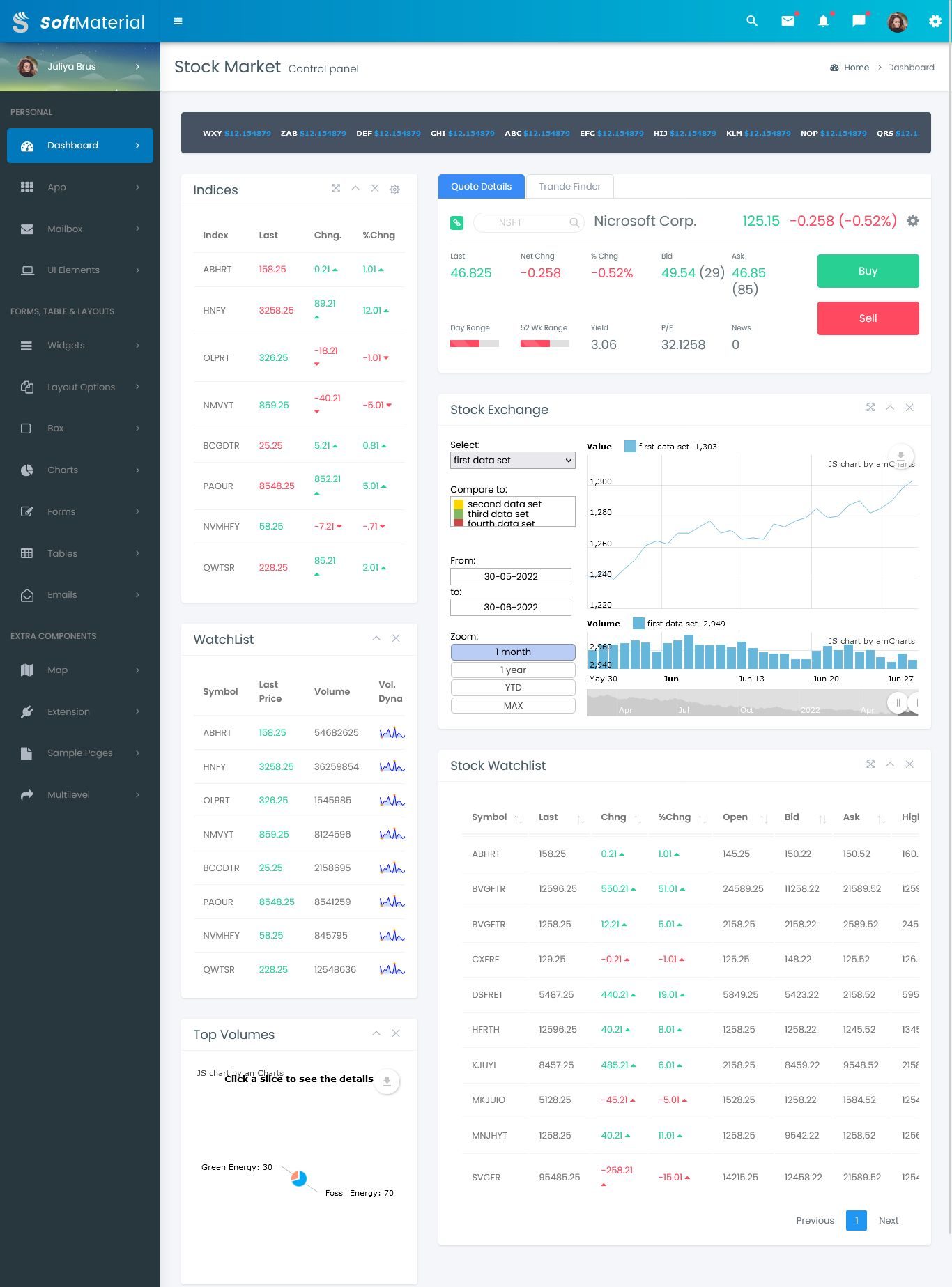 Stock Market Dashboard