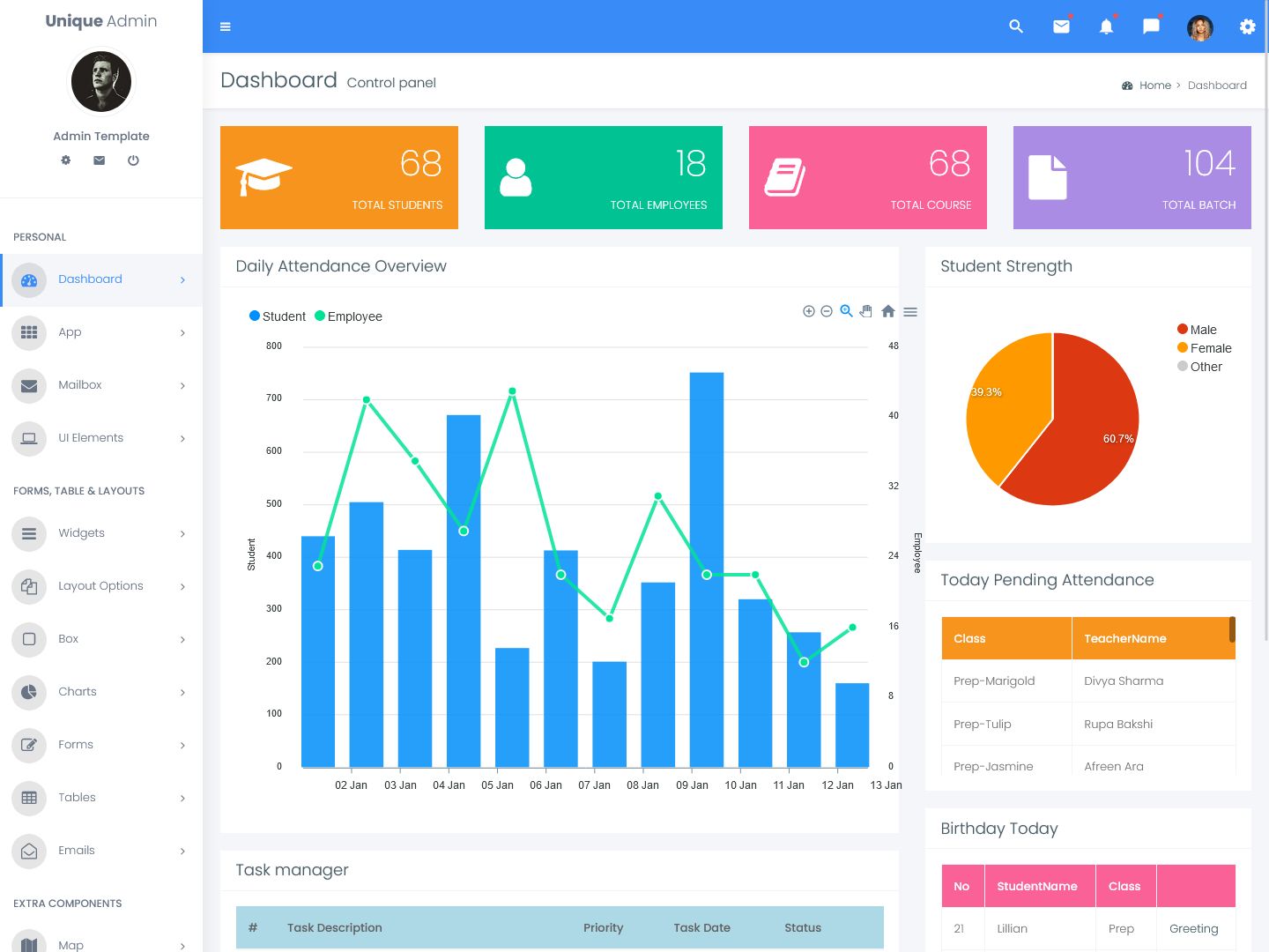 Cryptocurrency Admin Dashboard Template