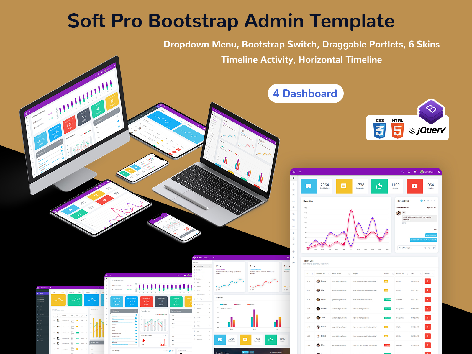 Responsive Admin Dashboard Template With UI Kit – Soft Pro