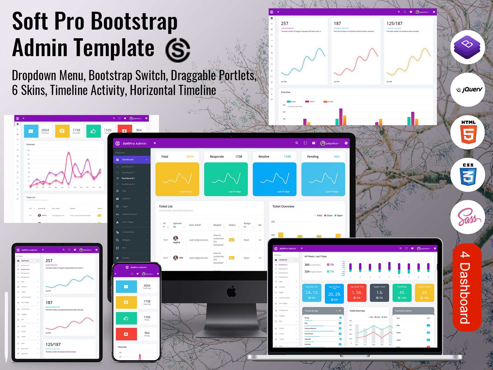 Bootstrap 4 Admin Dashboard With Admin Panel – Soft Pro