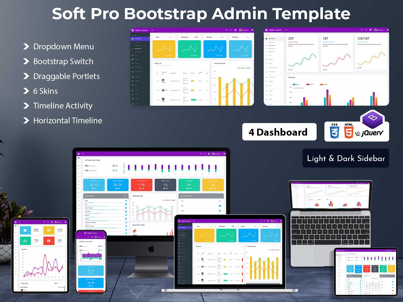 Responsive Admin Dashboard With Admin Theme – Soft Pro