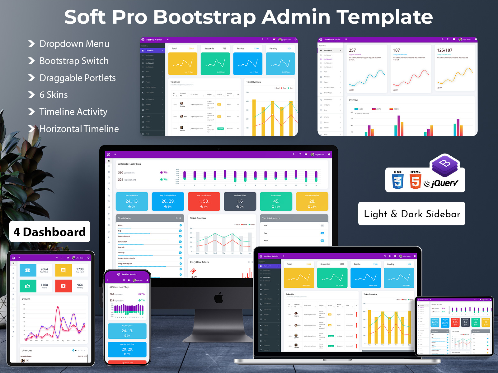 Dashboard Admin Template With Bootstrap UI Kit – Soft Pro