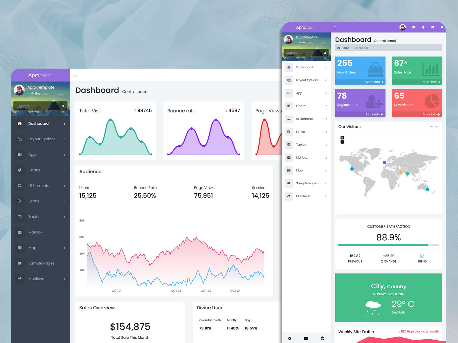 A Pro Bootstrap Admin Template