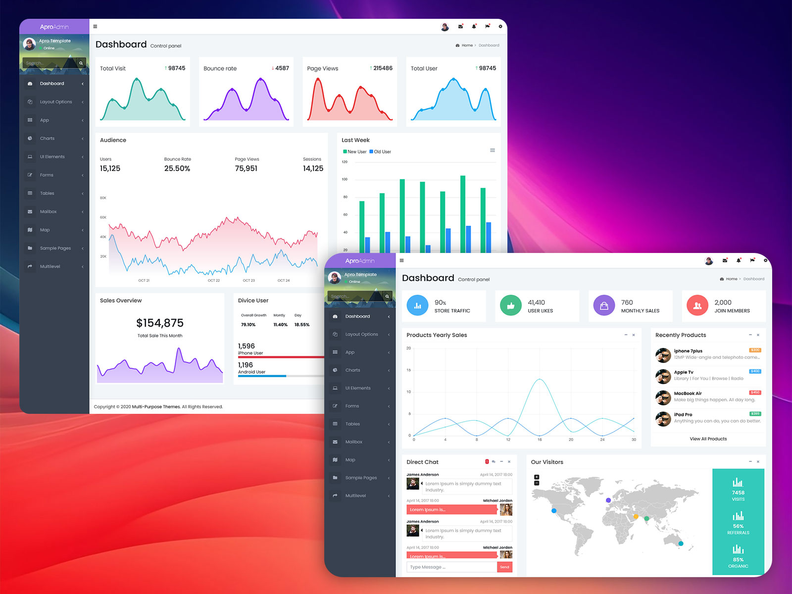 A Pro Bootstrap Admin Template