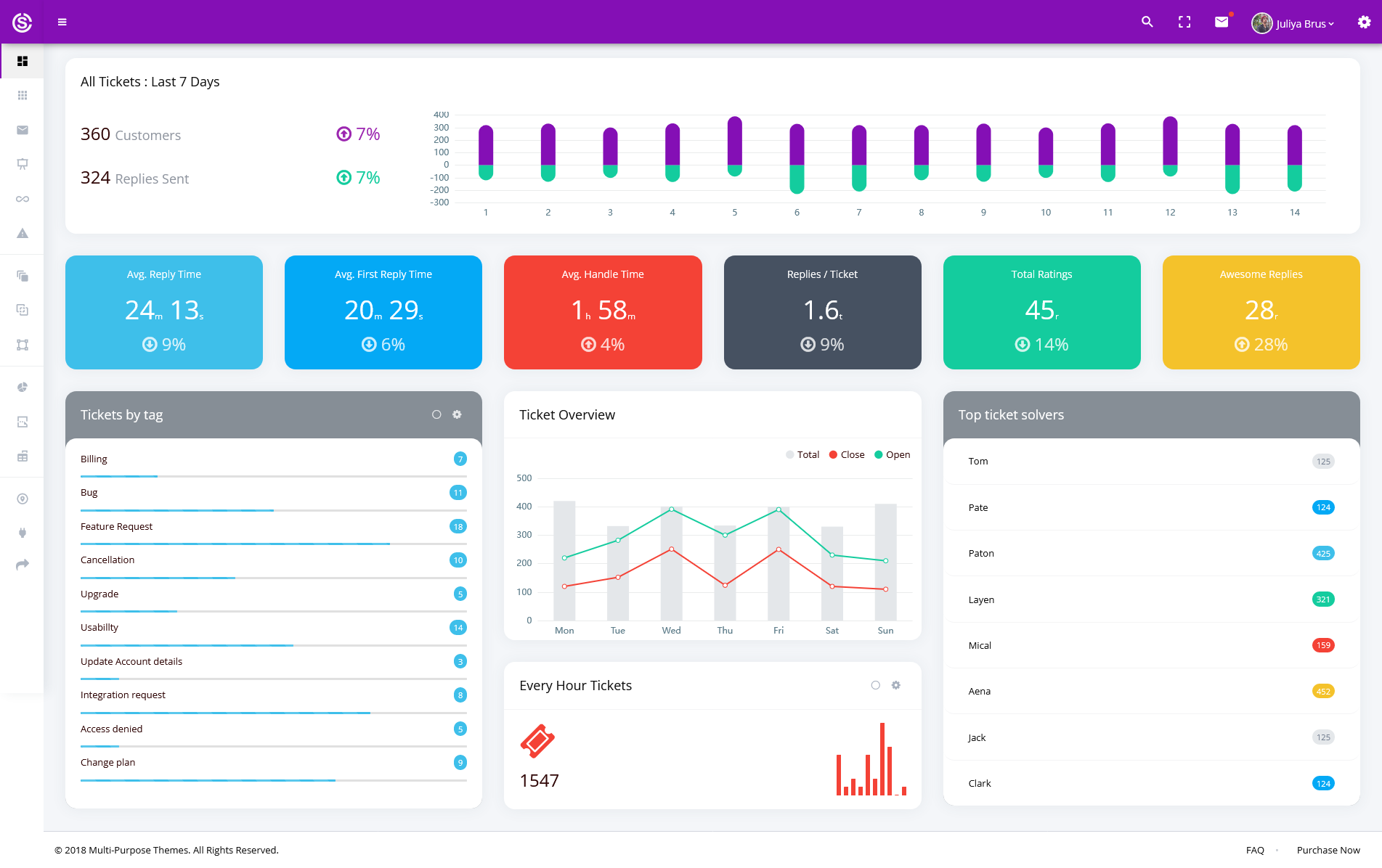 Bootstrap 4 Admin Dashboard