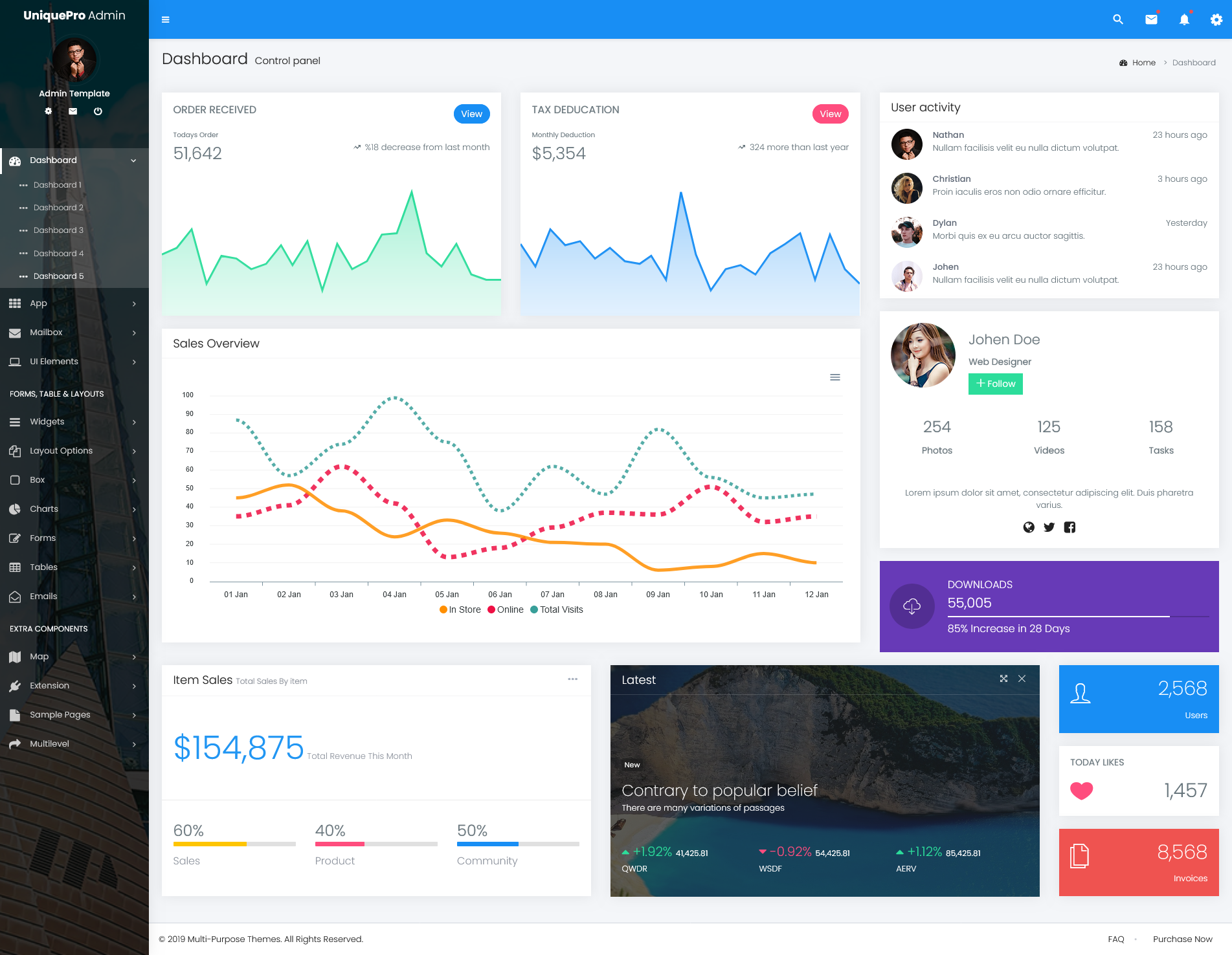 Bootstrap 4 Responsive Admin