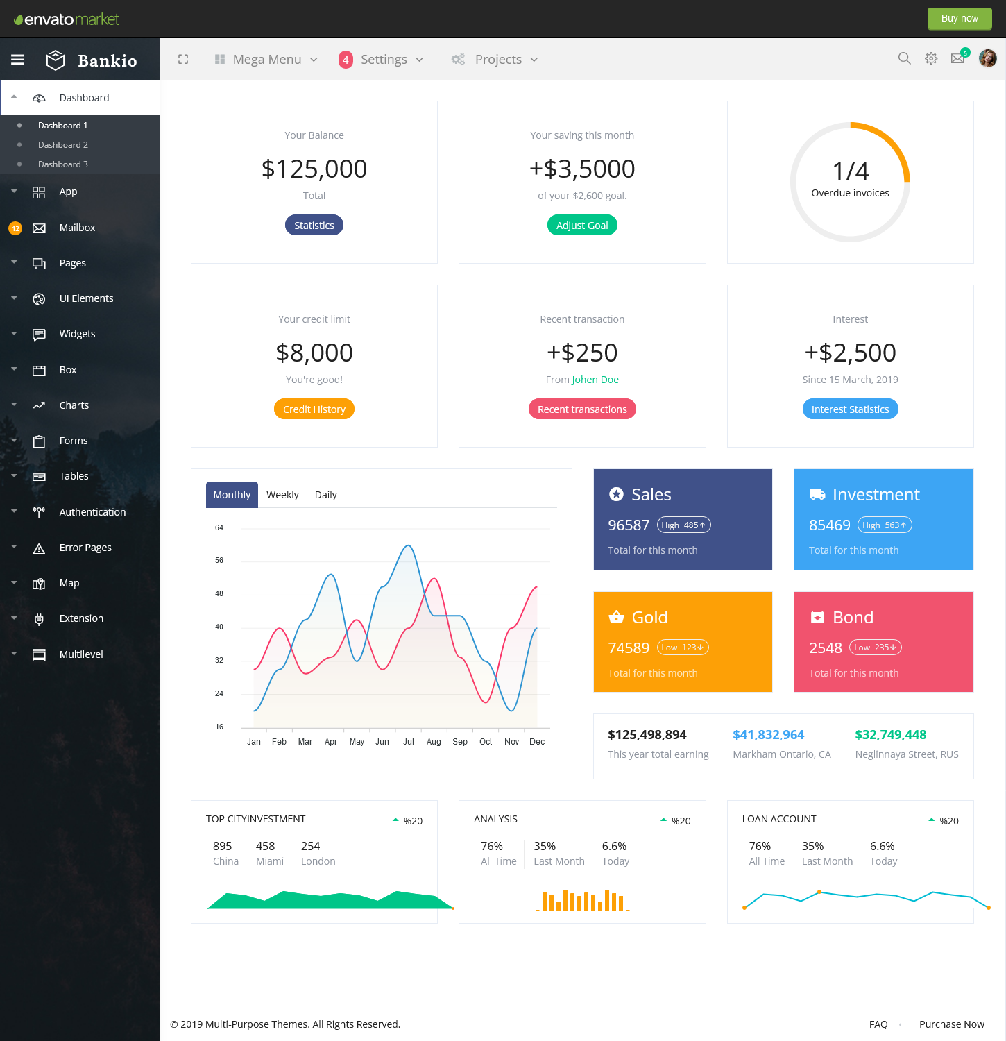 Bootstrap 4 Admin Dashboard