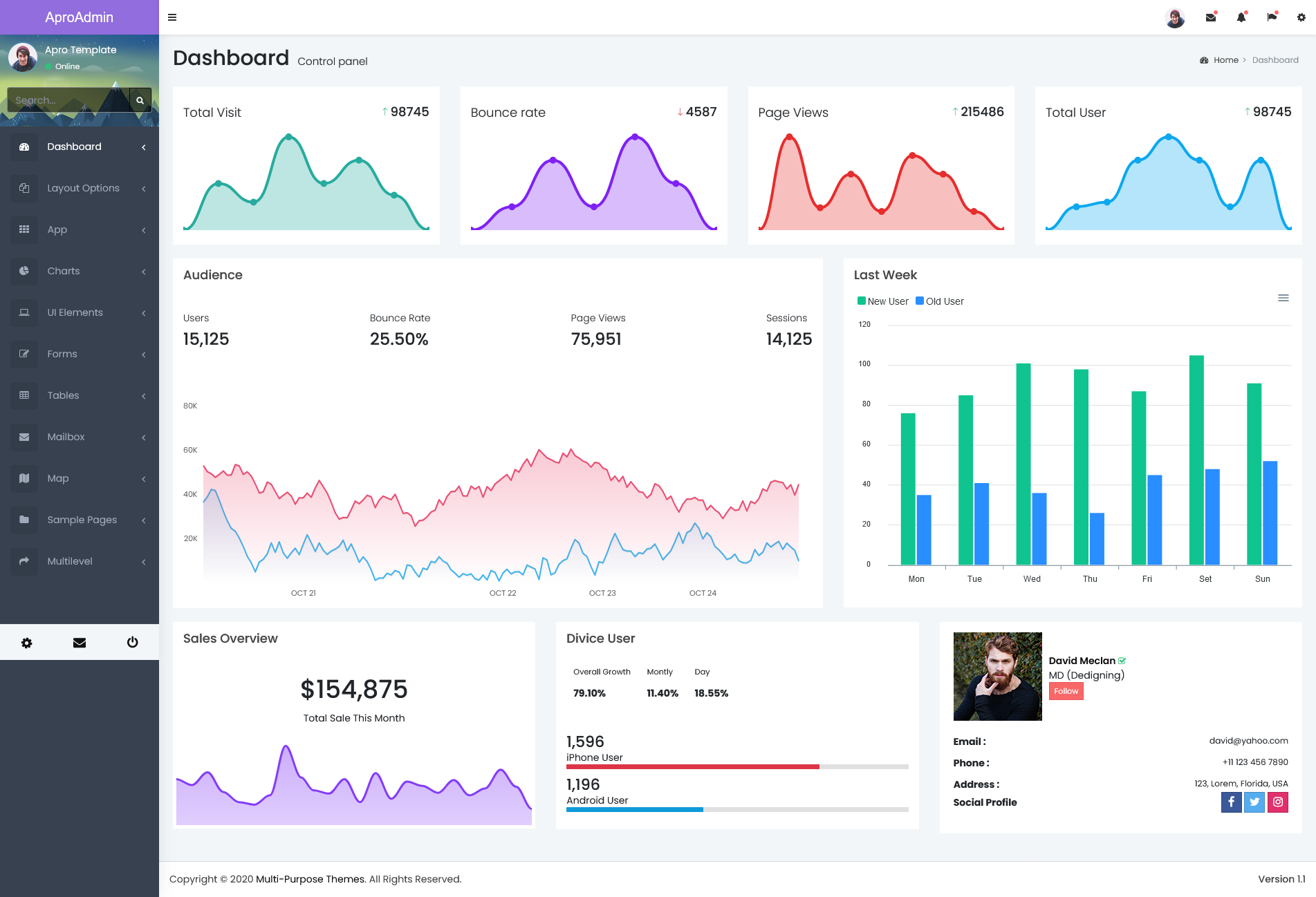 Bootstrap Admin Template